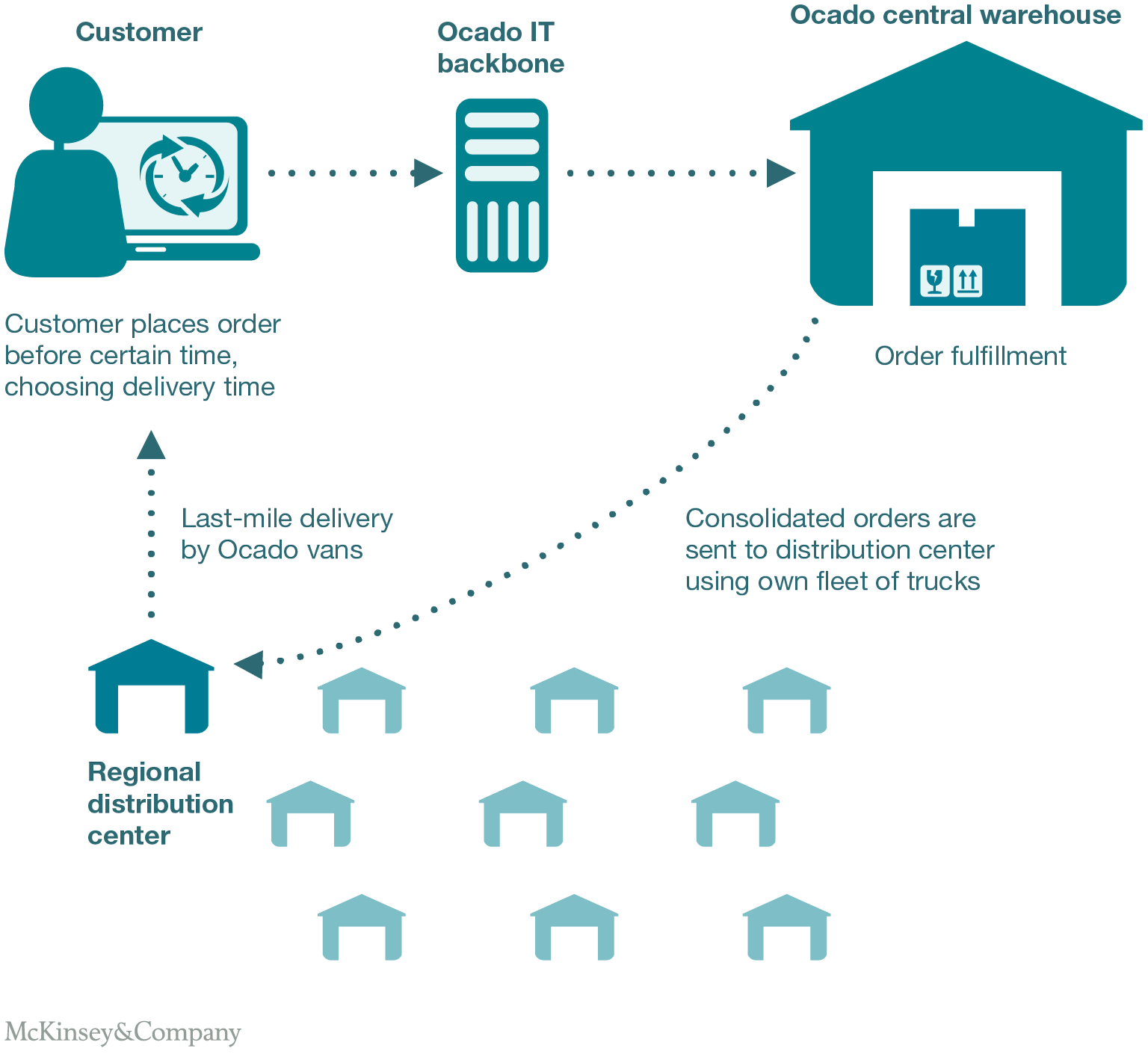 same day delivery business plan